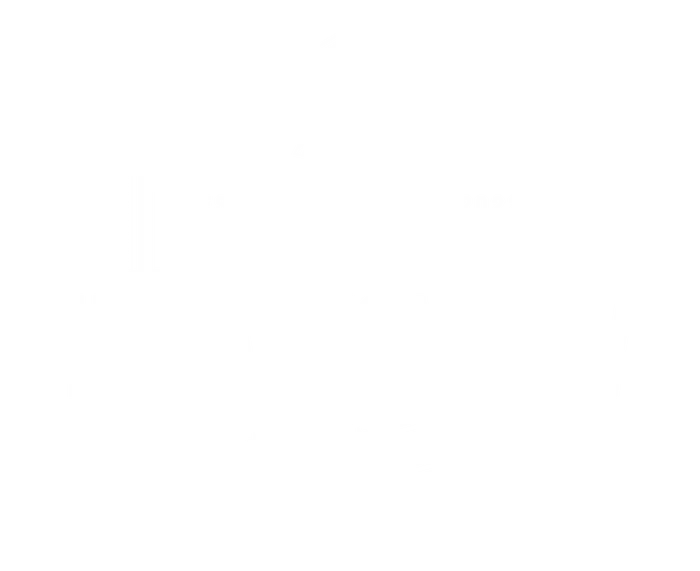 MPG Automotive